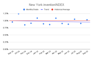 New York inventionINDEX (1)