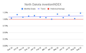 North Dakota inventionINDEX (1)