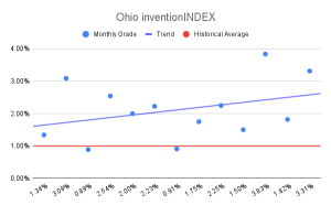 Ohio inventionINDEX (1)