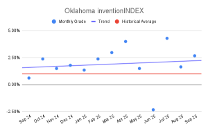 Oklahoma inventionINDEX (1)