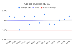 Oregon inventionINDEX (1)