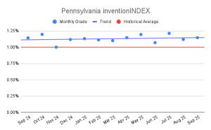 Pennsylvania inventionINDEX (1)