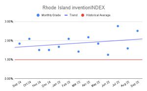 Rhode Island inventionINDEX (1)