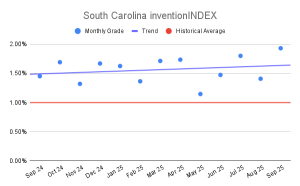 South Carolina inventionINDEX (1)