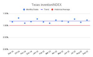 Texas inventionINDEX (1)