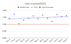 Utah inventionINDEX (1)