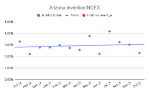 Arizona inventionINDEX (2)