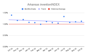 Arkansas inventionINDEX (2)