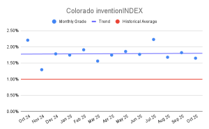 Colorado inventionINDEX (2)