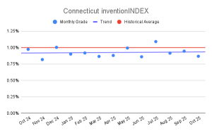 Connecticut inventionINDEX (2)