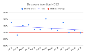Delaware inventionINDEX (2)