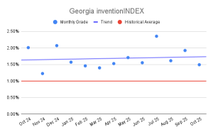 Georgia inventionINDEX (2)