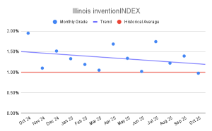 Illinois inventionINDEX (2)