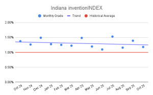 Indiana inventionINDEX (2)