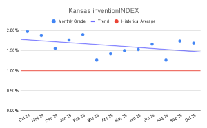 Kansas inventionINDEX (2)