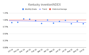 Kentucky inventionINDEX (2)