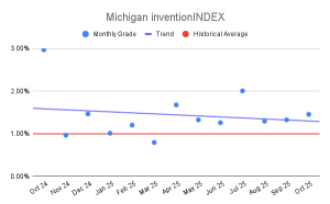 Michigan inventionINDEX (2)