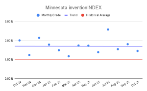 Minnesota inventionINDEX (2)