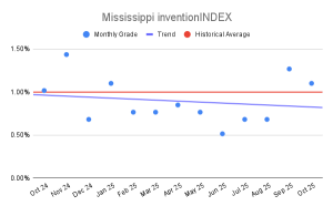 Mississippi inventionINDEX (2)