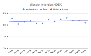 Missouri inventionINDEX (2)
