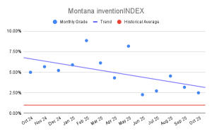 Montana inventionINDEX (2)