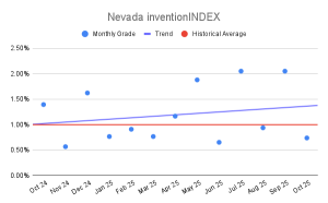 Nevada inventionINDEX (2)
