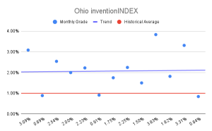Ohio inventionINDEX (2)