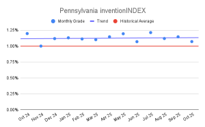 Pennsylvania inventionINDEX (2)