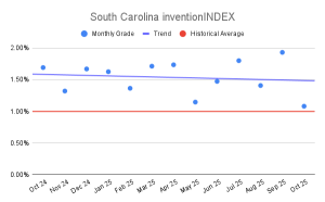 South Carolina inventionINDEX (2)