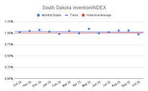 South Dakota inventionINDEX (2)