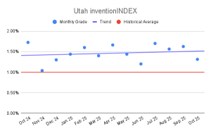 Utah inventionINDEX (2)