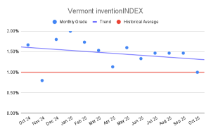 Vermont inventionINDEX (2)