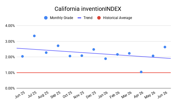 CALIFORNIA inventionINDEX | JUNE 2026