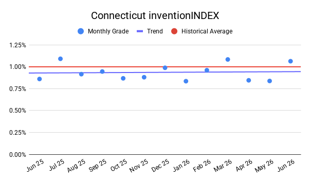 CONNECTICUT inventionINDEX | JUNE 2026
