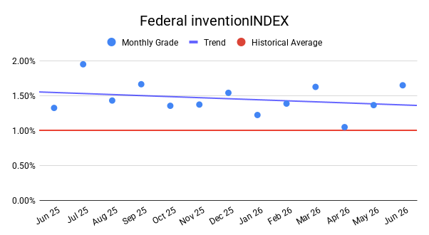 FEDERAL inventionINDEX | JUNE 2026