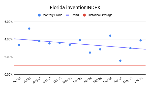 FLORIDA inventionINDEX | JUNE 2026