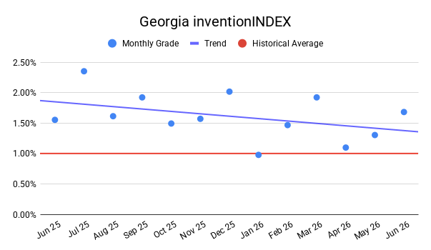 GEORGIA inventionINDEX | JUNE 2026