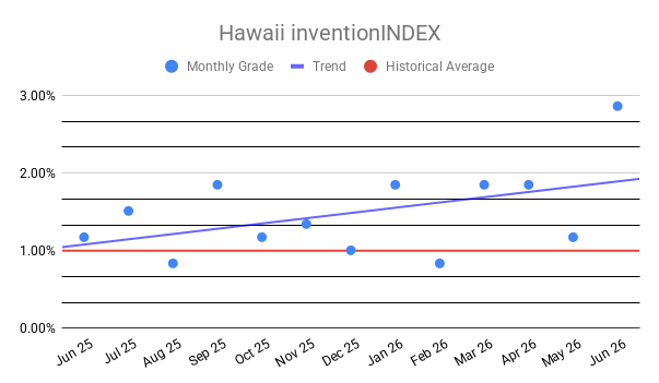HAWAII inventionINDEX | JUNE 2026