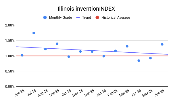 ILLINOIS inventionINDEX | JUNE 2026