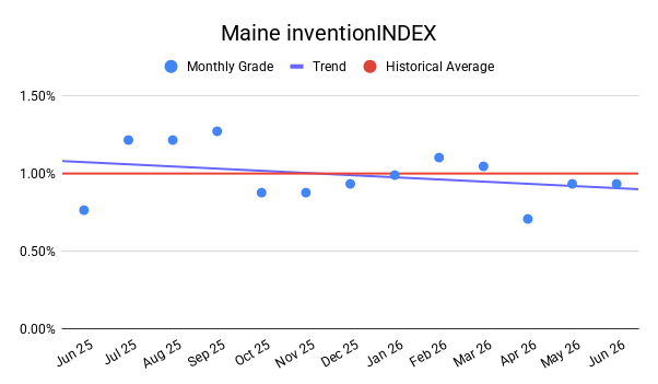 MAINE inventionINDEX | JUNE 2026