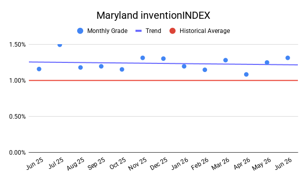 MARYLAND inventionINDEX | JUNE 2026