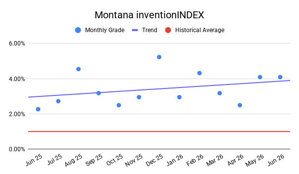 MONTANA inventionINDEX | JUNE 2026
