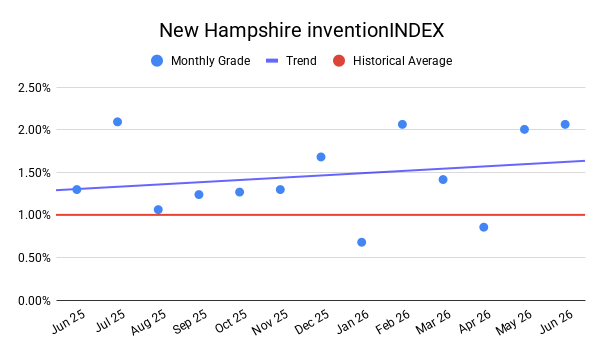 NEW HAMPSHIRE inventionINDEX | JUNE 2026