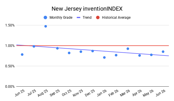 NEW JERSEY inventionINDEX | JUNE 2026