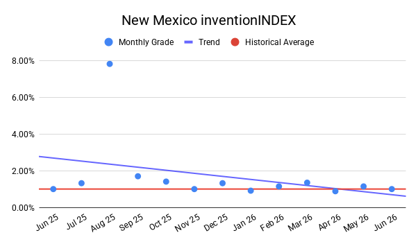 NEW MEXICO inventionINDEX | JUNE 2026