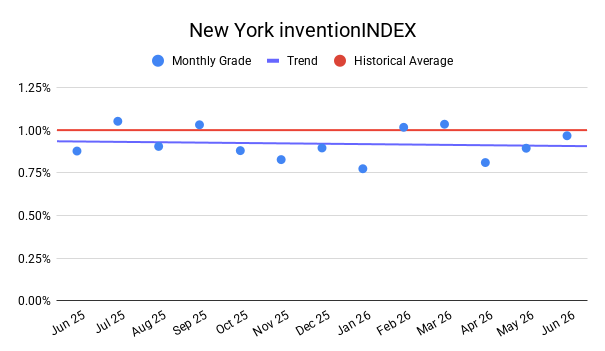 NEW YORK inventionINDEX | JUNE 2026
