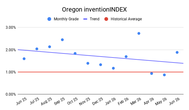 OREGON inventionINDEX | JUNE 2026