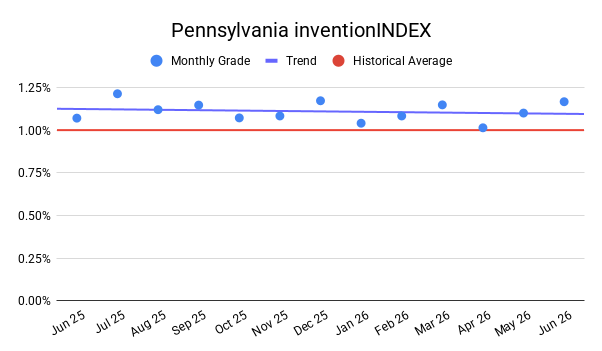 PENNSYLVANIA inventionINDEX | JUNE 2026