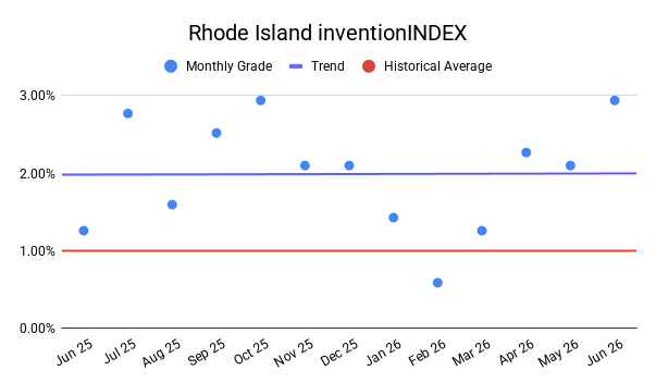 RHODE ISLAND inventionINDEX | JUNE 2026