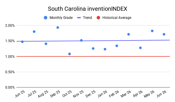 SOUTH CAROLINA inventionINDEX | JUNE 2026